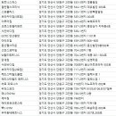 FLEX 헬스클럽 이미지