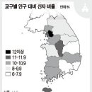 주교회의 ‘2014년 한국 천주교회 통계’ 분석 이미지