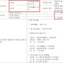 (주)태영이엔지 티스토리