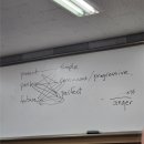 UR(경주시)-[내서로]-하-8 | 강남 PSE 프린서플 어학원 후기/1년간의 대장정/졸업생 후기/ 스피킹 영어 학원 강추천/추억기록(보지...