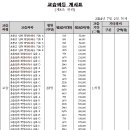 에듀플렉스에듀코치개별지도서울대방학원