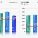 유정건설엔지니어링 네이버블로그