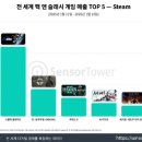 후스텔라