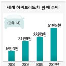 서울서 대전까지 1만원’ 녹색엔진 부르릉 이미지