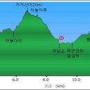 스토리가 있는 역사 이미지