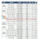 3D펜 창의 융합교실 이미지