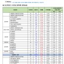 2023 홍익대 세종 논술 기출 이미지