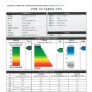 금호센트럴베이 행복주택 이미지
