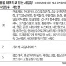 단독] 정년퇴직자 가족 우선 채용… 기업 40곳, 고용세습 여전 이미지