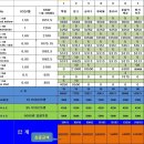 [잠정]2016년도 Welland군자란 씨앗 공동구매 이미지