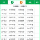 을지로3가파출소 이미지