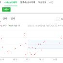 동산연합이비인후과의원 이미지