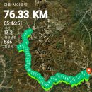 광원백석 태양광발전소 | [2021-0828-토] 진부역->임계(76km)[오대천+골지천]