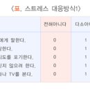 성모마음한의원 이미지