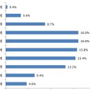 화곡4동390 이미지