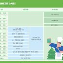 자라섬캠핑장2(A사이트) 이미지