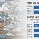 발빠른 사람들