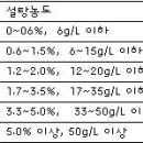 조주사 2007년 9월 16일 5회 필기기출문제해설 이미지