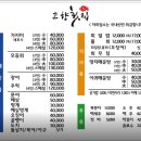 염전해변 | [강원도/강릉]고향횟집: 강릉 회덮밥, 물회 맛집