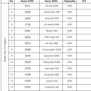 Q 빌리어드 이미지