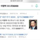 이명박 코스피5000,박근혜 코스피3000 이미지