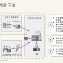(주)로엔컨설팅 이미지