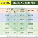 스타팰리스공인중개사사무소 이미지
