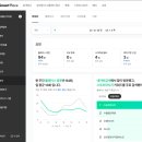 [브랜드 블로그 실전] 블로그 개설 뒤 글쓰기전에 꼭 해야할 키워드 기획방법!