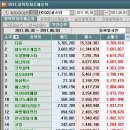 (주)오성투어 이미지