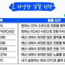 데이터 마케팅의 시대, 광고 최적화를 위한 Google Ads 이미지