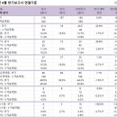 엘에스2 이미지