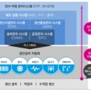 에이치씨이지