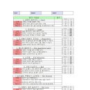 국가대표 한국태권도장 | 대한혁신태권도 × 태고리즘성장을 데이터로 확인하는 과학 수업 – 텐션(10sion) 체크 시스템 출강 후기