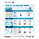 한국소비자원 세탁세제 비교 분석 후_코스트코 커클랜드 세탁세제 선택