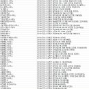 홍유철행정사사무소 네이버블로그
