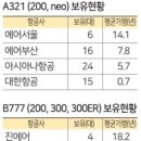 (주) 동방트래블 이미지