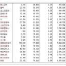 [2016년 12월 23일 금 - 모닝증시핵심 매일체크] (매일 아침 5분, 주식시장의 핵심 정보와 흐름 파악하기 - 흐름을 알아야 기회를 놓치지 않습니다 !!!) 이미지