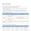 제3회 휴브리스배 전국 3C 당구대회(3쿠션)-전주(03.02~03) 이미지