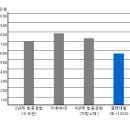 국내대학 학비와 글렌데일 대학 학비 비교 이미지