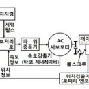 2013년 4회 컴퓨터응용밀링기능사 필기 기출문제 모의고사 이미지