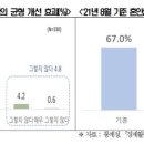유연 한국일보