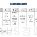 리더스윤공인중개사사무소 이미지