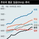 우리나라 10년후라는 일본의 무인시스템 근황 이미지