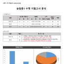 신용중학교 이미지