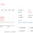 디와이대영 네이버블로그