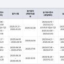 조주기능사(칵테일) 실기 과정 | [2025 조주기능사] 도전