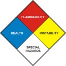 국내와 선진외국의 위험물 비교 (국내 위험물 안전관리법과 NFPA 704 비교) 이미지