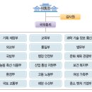 중등사회② II. 헌법과 국가 기관 (이미지,도표) 이미지