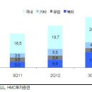 에이치디리테일