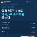 IBM·나스닥선물 -1.7%·브렌트 112달러·록히드·스포티파이_20261022 이미지